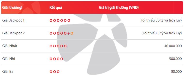 Co cau giai thuong vietlott 6/45 bao nhieu hinh anh 2