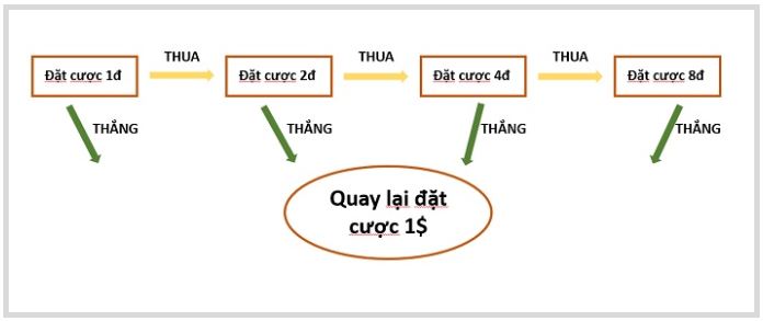 Cach dau tu ca cuoc bong da hinh anh 2