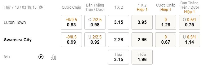 Ti le keo Luton Town vs Swansea