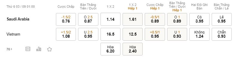 Soi keo tai xiu Saudi Arabia vs Viet Nam