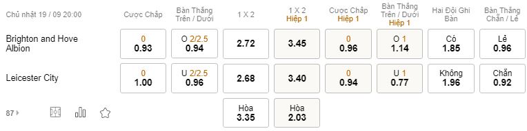 Soi keo tran Brighton vs Leicester City