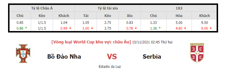 Ty le keo Bo Dao Nha vs Serbia