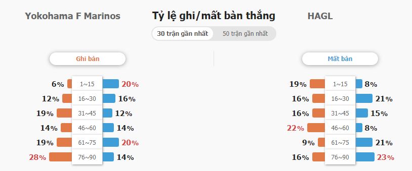 Soi keo tai xiu Yokohama vs HAGL