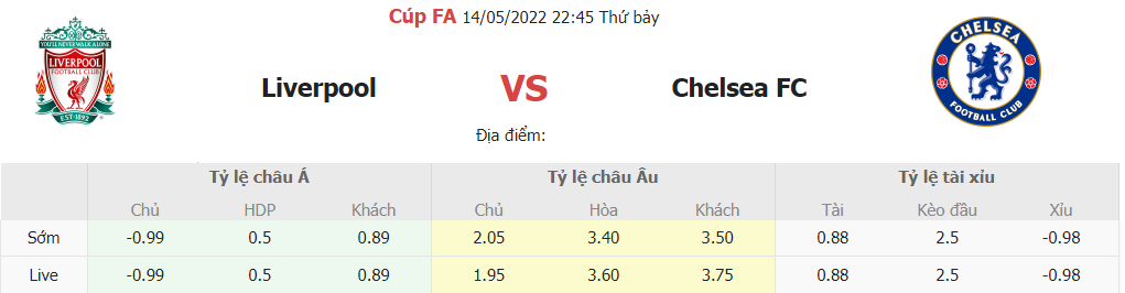 Soi keo tai xiu Liverpool vs Chelsea