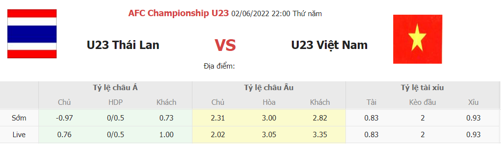 Soi keo ty so U23 Thai Lan vs U23 Viet Nam