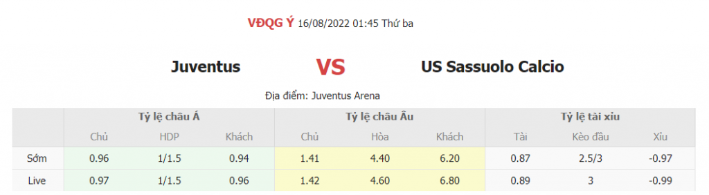 Soi keo chap Juventus vs Sassuolo