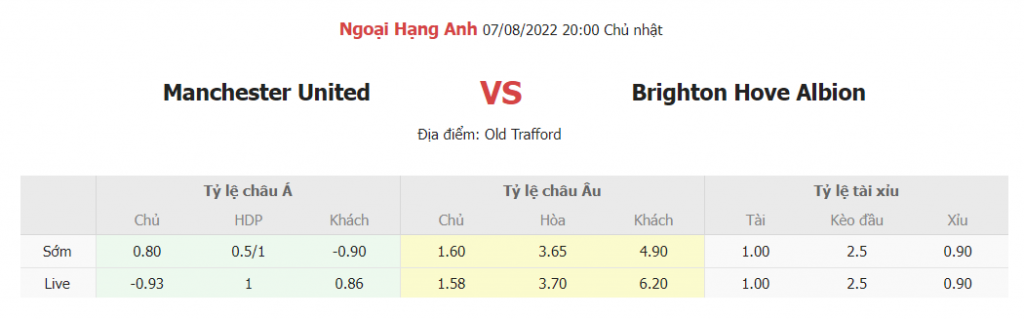 Keo nha cai tran MU vs Brighton