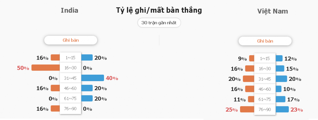 Keo nha cai Vet Nam vs An Do giao huu quoc te