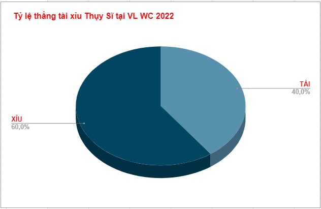 Phan tich keo tai xiu Thuy Si 