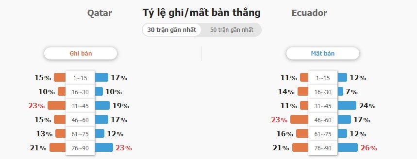 Nhan dinh keo tai xiu Qatar vs Ecuador
