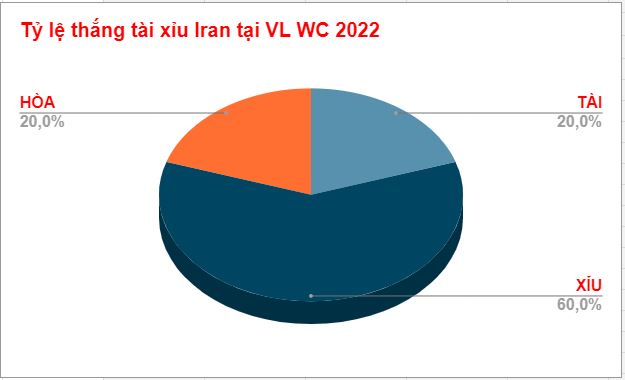 Soi keo tai xiu Iran vs My 