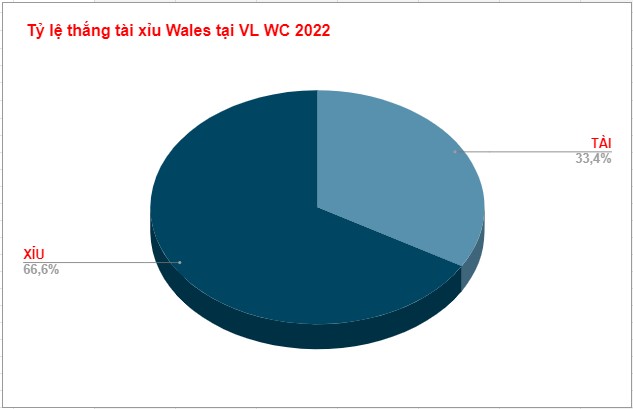 Nhan dinh keo tai xiu hiep 1 Wales vs Anh