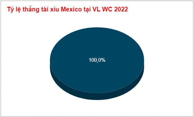 Du doan keo tai xiu Saudi Arabia vs Mexico