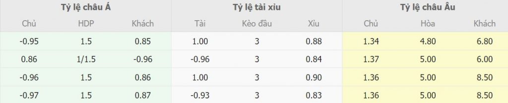 Ty le keo truc tuyen Man Utd vs Southampton chi tiet