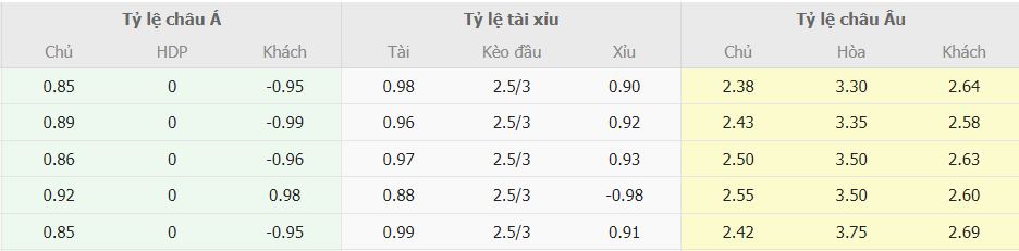 Ty le keo truc tuyen Liverpool vs Arsenal NHA