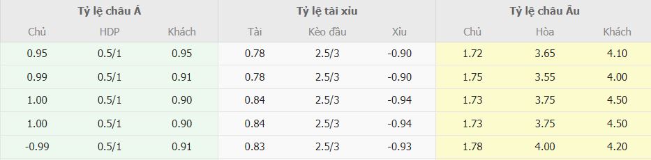 Ty le keo Man United vs Aston Villa truc tuyen