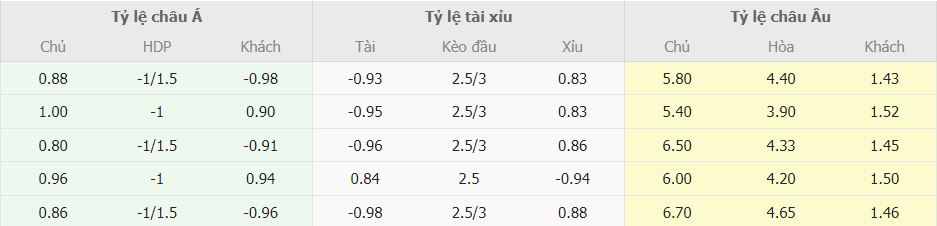 Soi keo ti so Cadiz vs Real Madrid La Liga