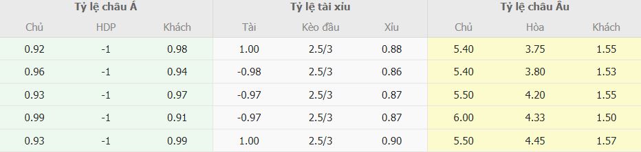 Ty le cuoc Empoli vs  Inter Milan chinh xac