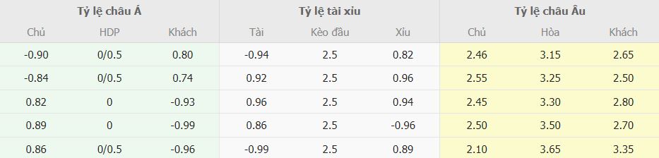 Soi keo nha cai Tottenham vs Brighton chinh xac