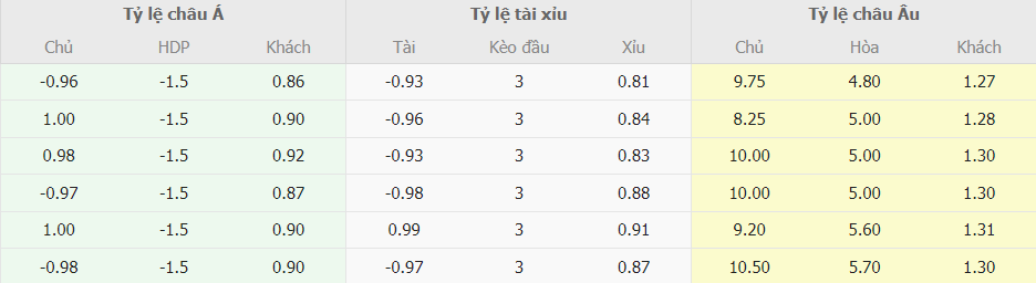 Bang keo nha cai Everton vs Man City truc tuyen