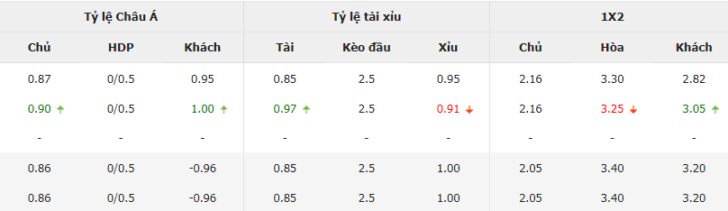 Soi keo nha cai Phap vs Y chinh xac