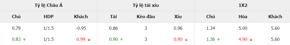 Soi keo nha cai Duc vs Ukraine chinh xac