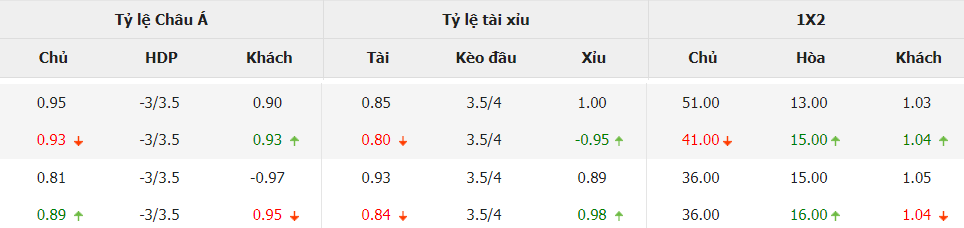 Soi keo chap Malta vs Anh chuan xac