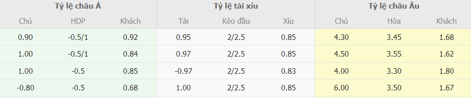 Soi keo nha cai Guatemala vs Jamaica toi nay