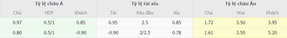 Soi keo chap Jamaica vs Mexico chinh xac