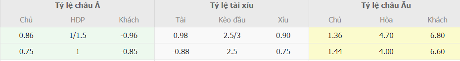 Soi keo tai xiu Hoa Ky vs Panama toi nay