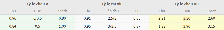 Ty le keo MU vs Dortmund truc tuyen