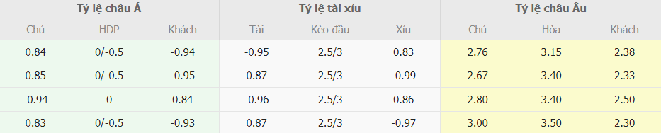 Soi keo tai xiu Tottenham vs MU chinh xac