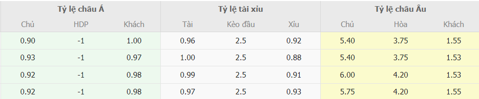 Soi keo ti so Crystal Palace vs Arsenal NHA