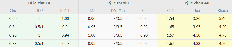 Bang keo nha cai Liverpool vs Aston Villa chi tiet