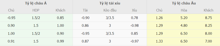 Soi keo chap MU vs Nottingham Forest NHA