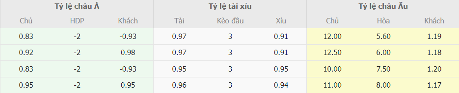 Soi keo ti so Sheff Utd vs Man City NHA