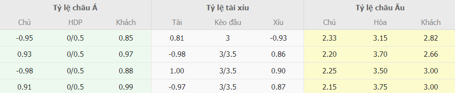 Soi keo tai xiu Newcastle vs Liverpool toi nay