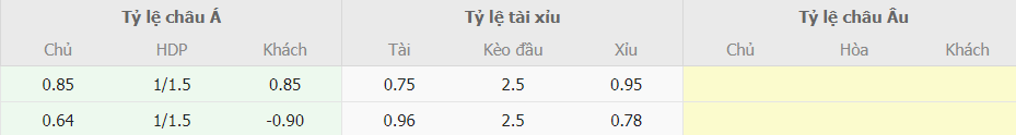 Soi keo chap Iran vs Viet Nam Asiad 2023