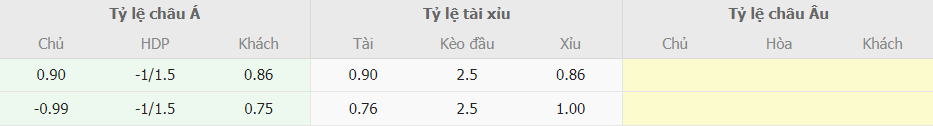 Soi keo truc tuyen Viet Nam vs Saudi Arabia chinh xac