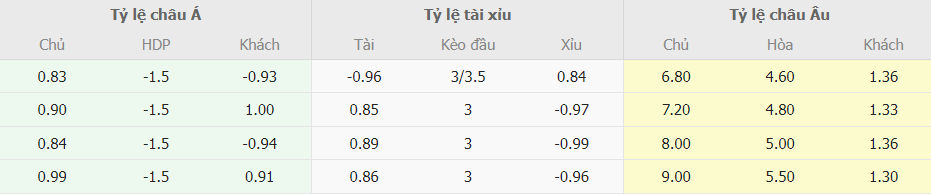 Soi keo nha cai Wolves vs Man City NHA