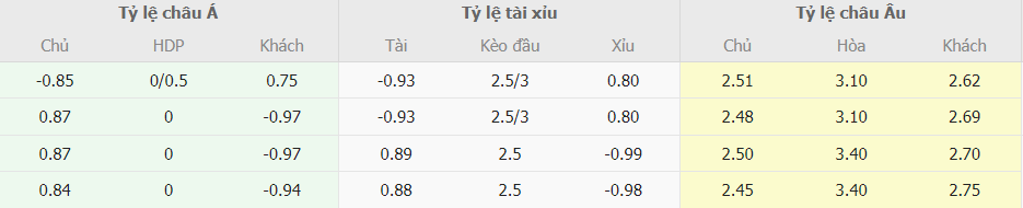 Soi keo ti so Atalanta vs Juventus chinh xac