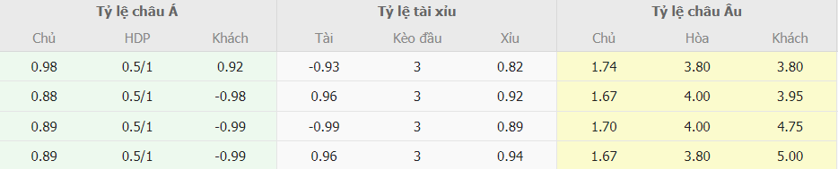 Bang keo nha cai PSG vs Dortmund moi nhat