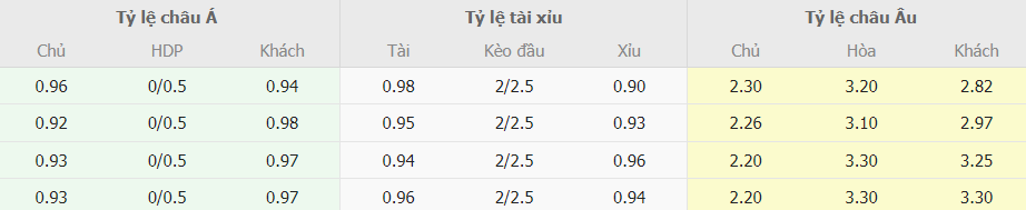 Soi keo tai xiu AC Milan vs Juventus Serie A