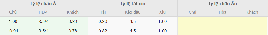 Soi keo hiep 1 Leichtenstien vs Bo Dao Nha toi nay