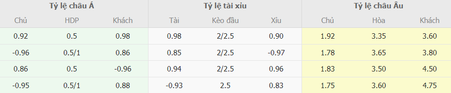 Phan tich ty le cuoc Real Sociedad vs Sevilla chinh xac