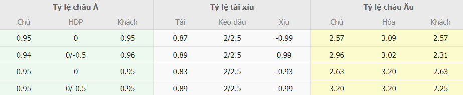 Soi keo tai xiu Lazio vs AC Milan Serie A