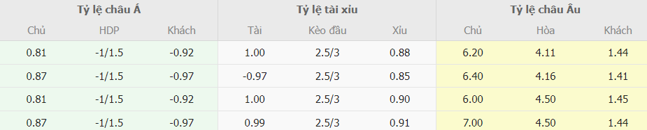 Nhan dinh ty le keo Lecce vs Inter Milan chuan xac