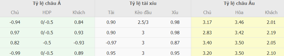 Ty le keo nha cai Brentford vs Chelsea chinh xac