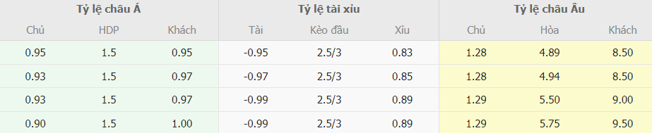 Bang keo Inter Milan vs Genoa moi nhat