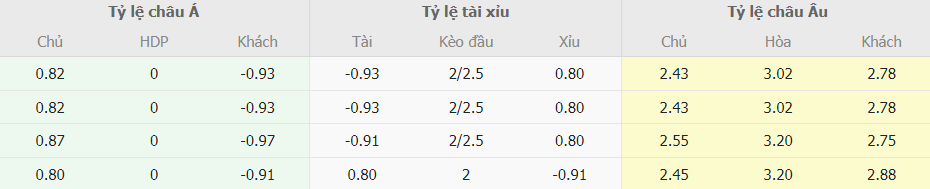 Soi keo tai xiu Napoli vs Juventus Serie A